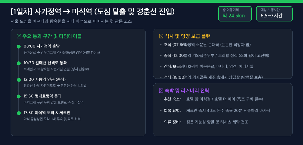 1일차 상세 경로 카드