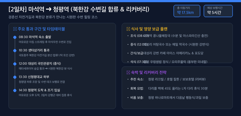 2일차 상세 경로 카드