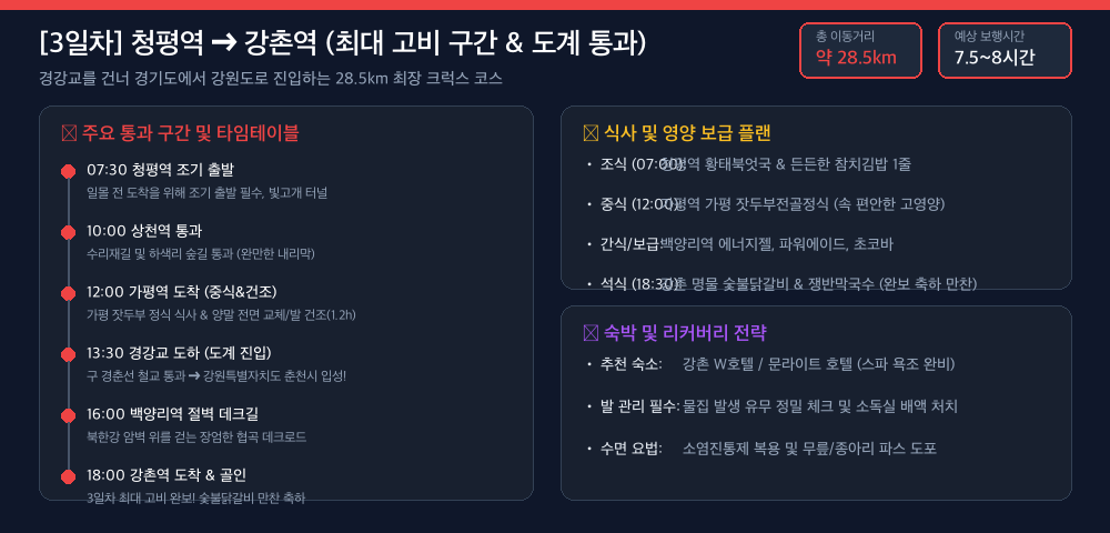 3일차 상세 경로 카드