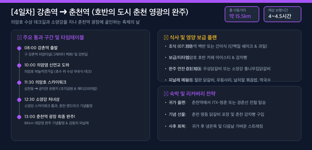 4일차 상세 경로 카드