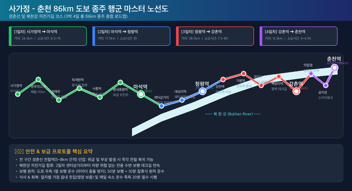 사가정 춘천 86km 종주 노선도